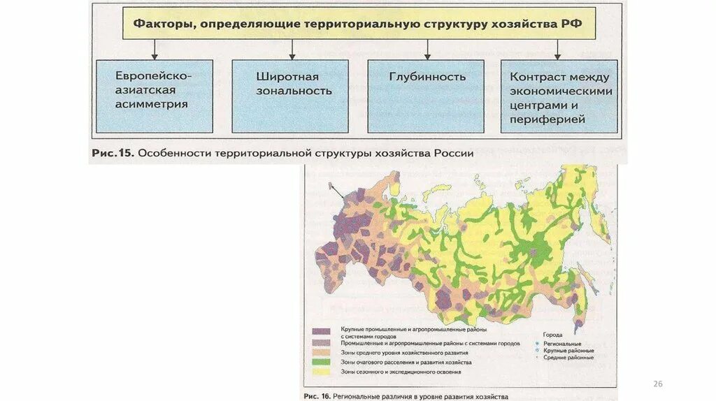 Территориально отраслевая организация. Дать анализ территориальной структуры хозяйства России. Территориальная структура хозяйства. Территориальная структура экономики. Территория структура хозяйства.