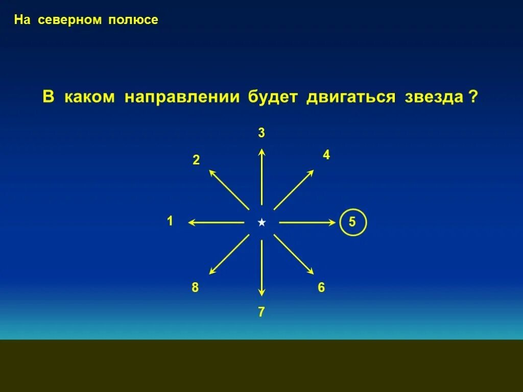 В каком направлении двигалась. На северном полюсе любое направление будет. в какой направлении движутся звезды. на северном полюсе любое направление будет каким. на северном полюсе любое из направлений будет северным.