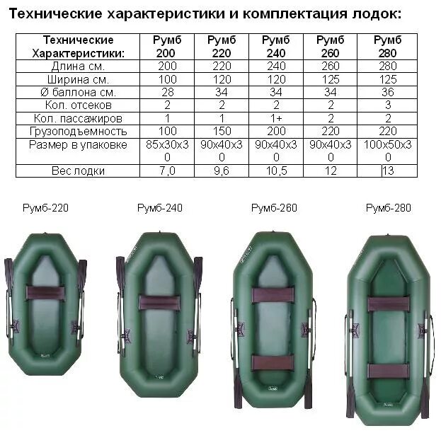 Лодка ПВХ Румб 240. Лодка ПВХ Румб 220. Лодка Raffer Румб с220. Габариты лодки ПВХ 280. Техническая характеристика лодки пвх