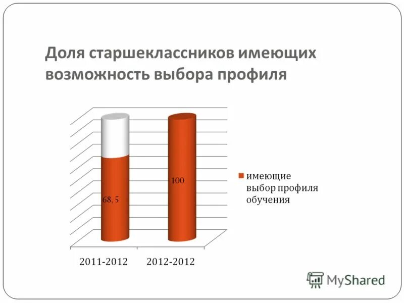 возможность выбора профиля обучения