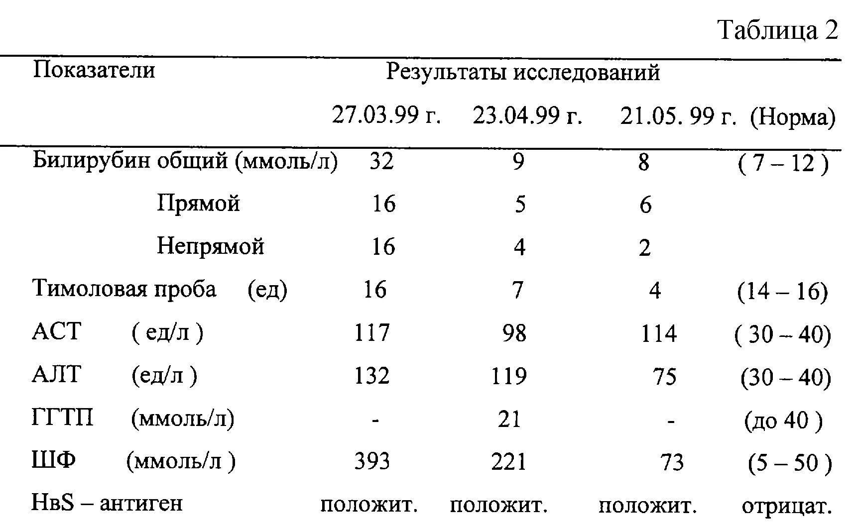 Норма билирубина у мужчины 40 лет. Билирубин общий прямой и непрямой у новорожденного. Билирубин прямой таблица норма. Тимоловая проба норма у новорожденных. Прямой билирубин норма у младенца.