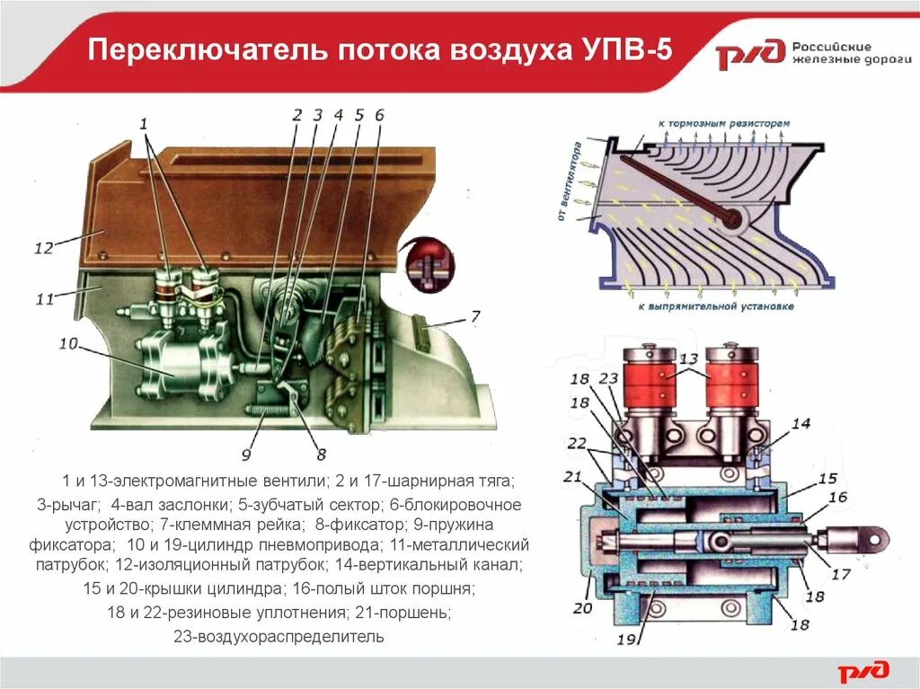 Тумблеры на электровозе. Переключатель потока воздуха вл80с. УПВ 5 вл80с. Оборудование электровоза вл80с. Устройство переключения воздуха УПВ-5.