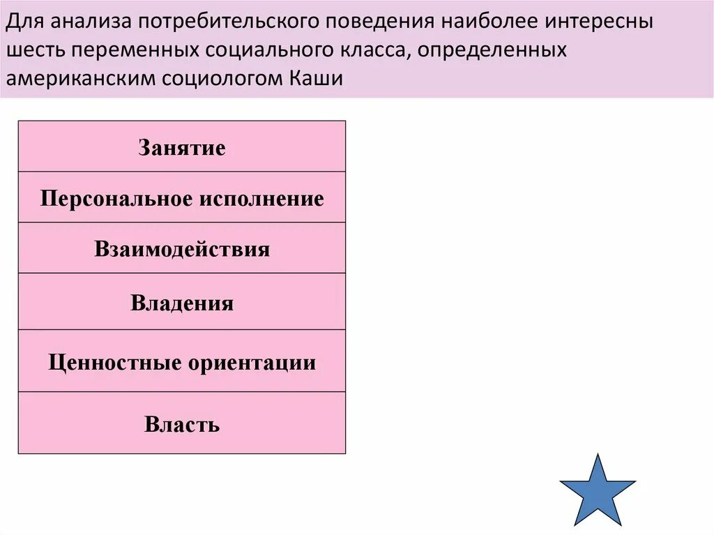 Анализ поведения потребителей. Анализ покупательского поведения. Анализ потребительского поведения. Анализ потребителей и потребительского поведения.