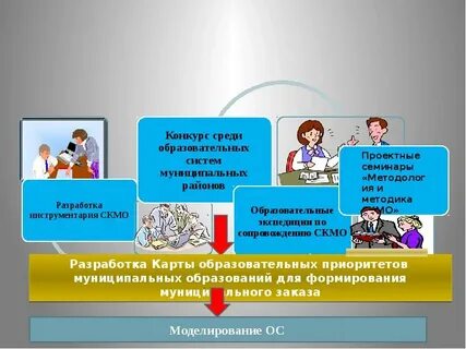 Службы системы образования
