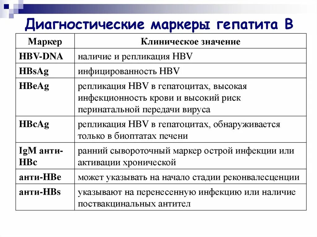 Кровь на маркеры гепатита в и с