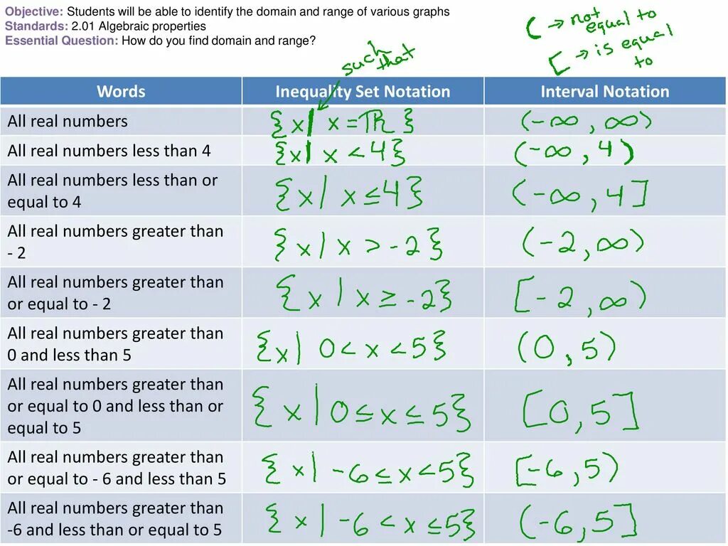 Less the number of. Set notation. real numbers notation. all real numbers. set of all real numbers.