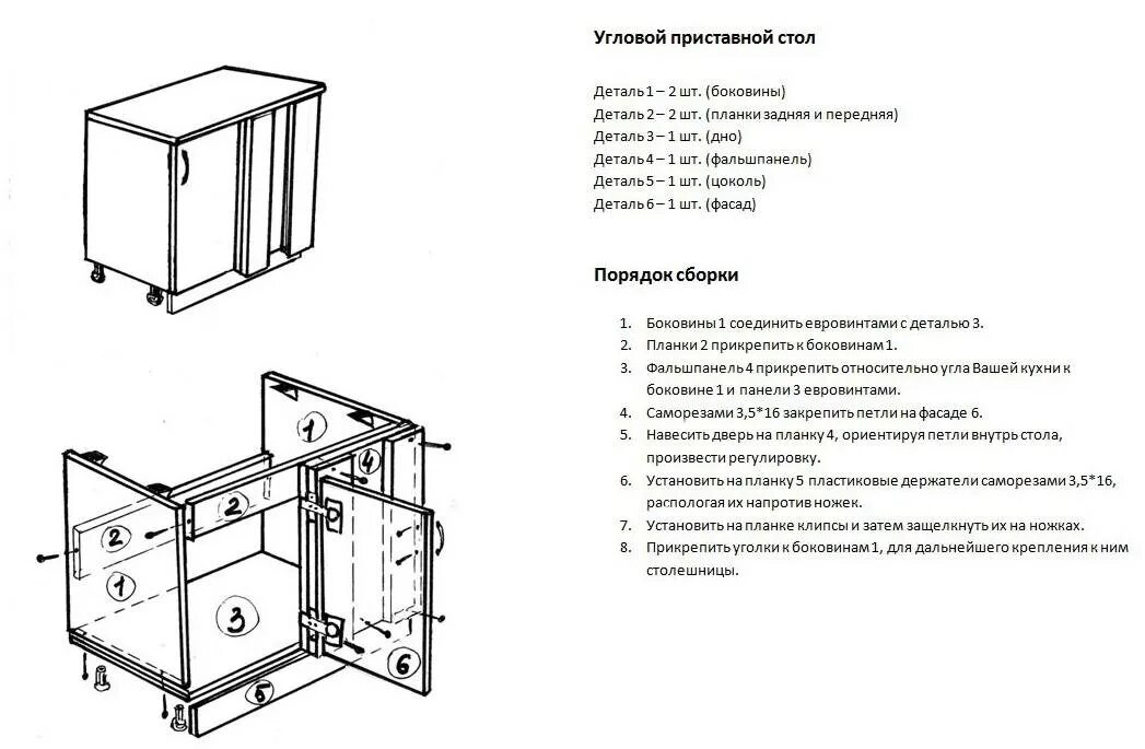 Схема сборки моек. Схема сборки углового кухонного шкафа под мойку. Схема сборки углового шкафа кухни 1000. Сборка кухонного модуля под мойку. Схема сборки шкаф стол угловой 10ур2 Титан пошагово.