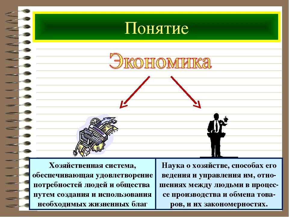 Что такое экономика 6 класс общество