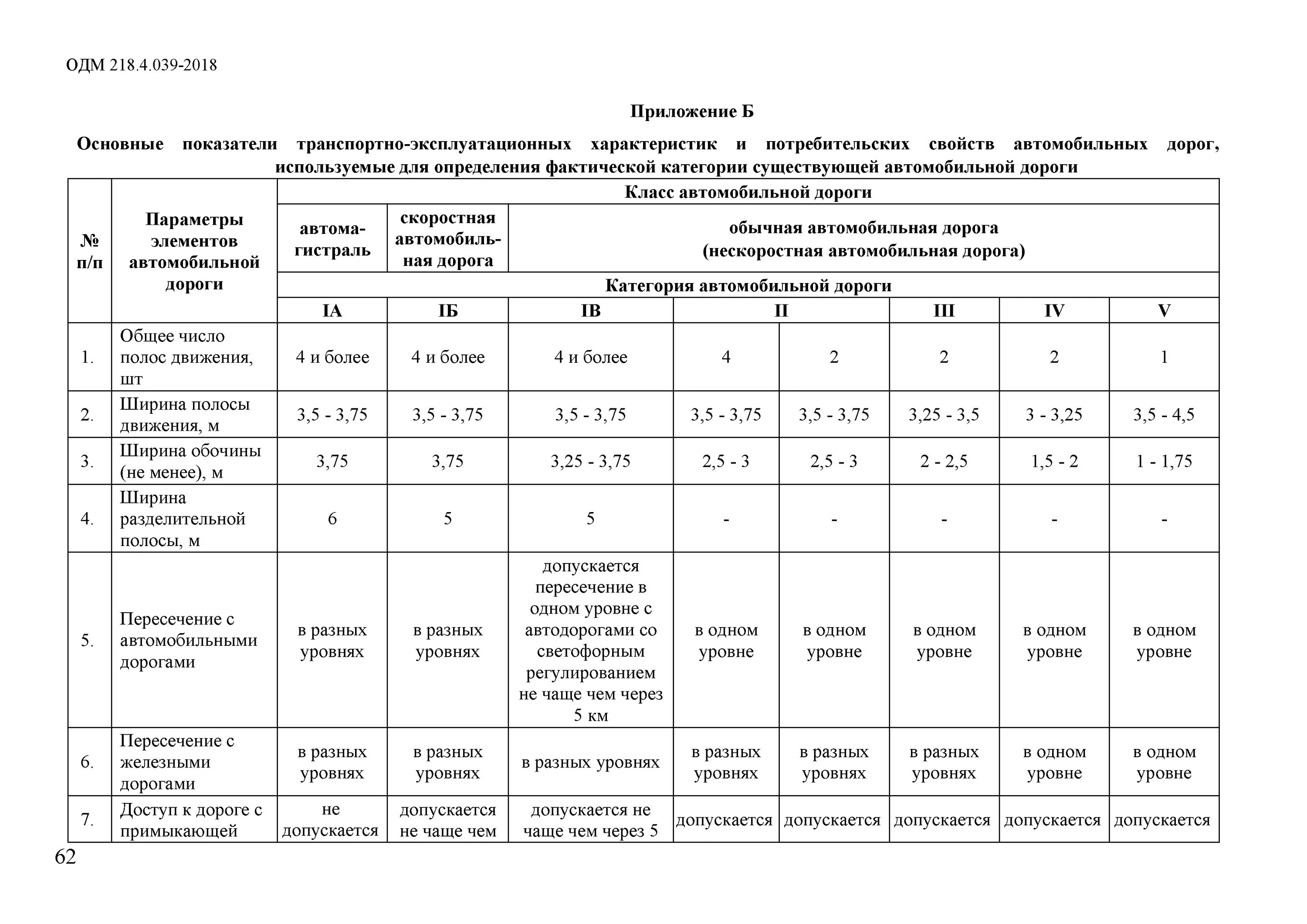 Транспортно эксплуатационные параметры дороги. Основные транспортно эксплуатационные показатели автодорог. Основные показатели автомобильной дороги. Оценка общего технического состояния автомобильной дороги.