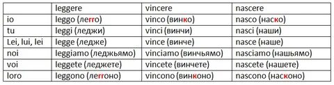Склонения в итальянском языке