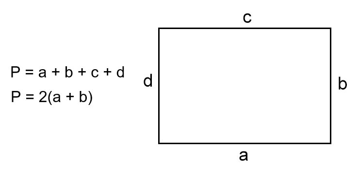 Формула периметра. Формула периметра прямоугольника. Как найти периметр прямоугольника. Формула периметра прямоугольника и квадрата 3 класс. Вычисли периметр квадрата сторона которого 5 24