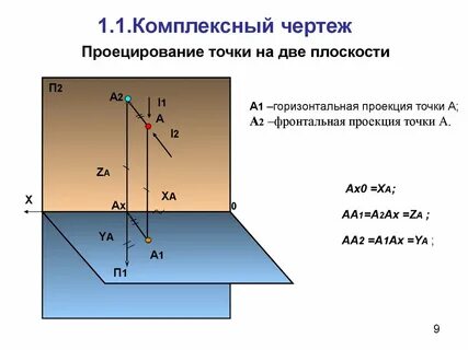 Проекция точки на карте