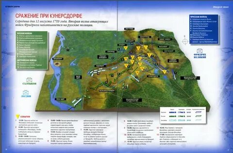 Г битва при кунерсдорфе