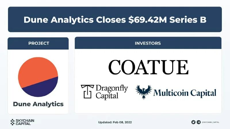 Dune analytics. Dune analytics. Dune analytics. Dune analytics. Dune analytics.