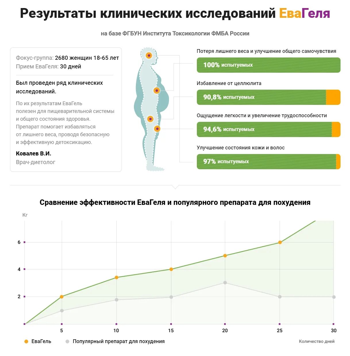 генуфил инструкция. оземпик иглы для шприц ручки. схема очистки печени аллохолом. 5 инструкция. фитосборы для кишечника.