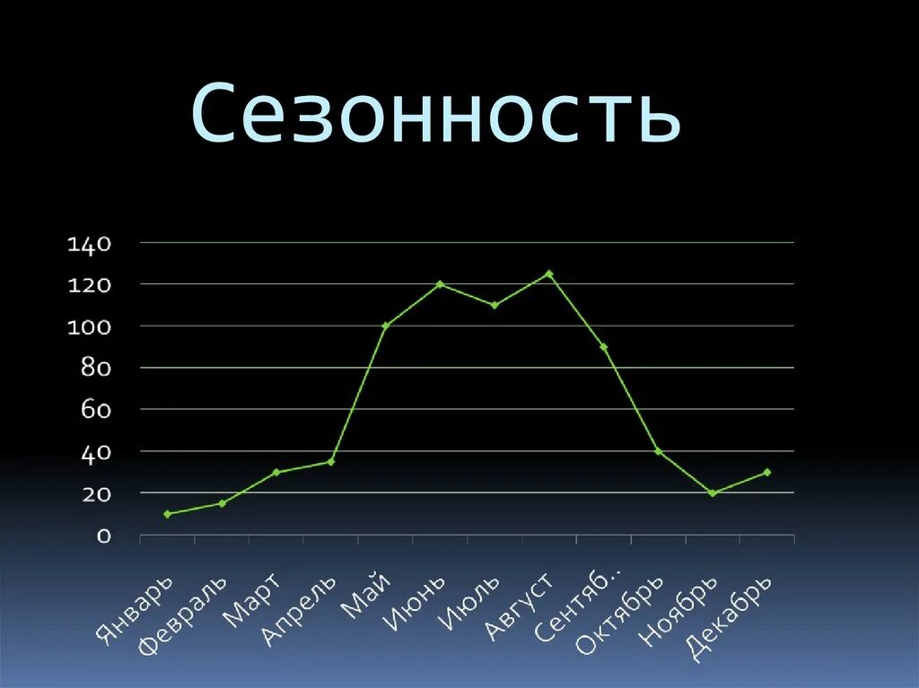 Сезонность года