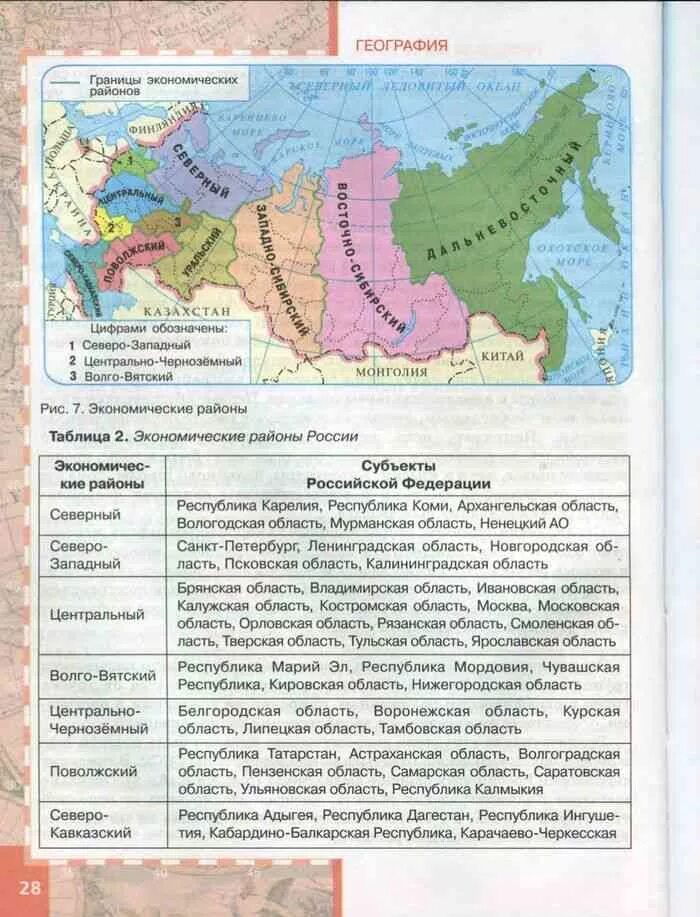 Экономические районы России таблица 9 класс география из учебника. Экономические районы России таблица 9 класс география. Экономические районы России. Экономичечкие районы Росси. Сравнить центральную россию и сибирь