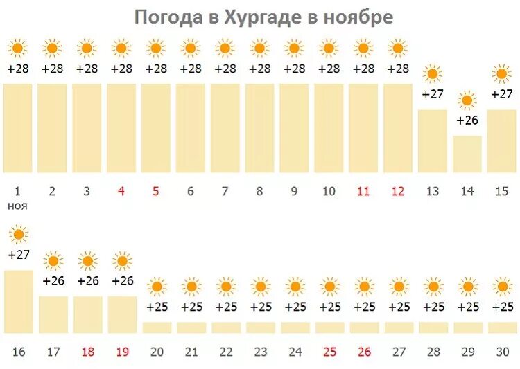 Прогноз шарм