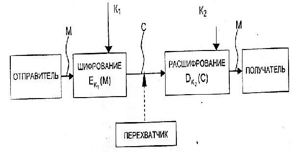 Система отправитель. Криптографические системы защиты. Криптографические методы защиты информации. Криптографическая защита каналов связи. Схема криптографической защиты.