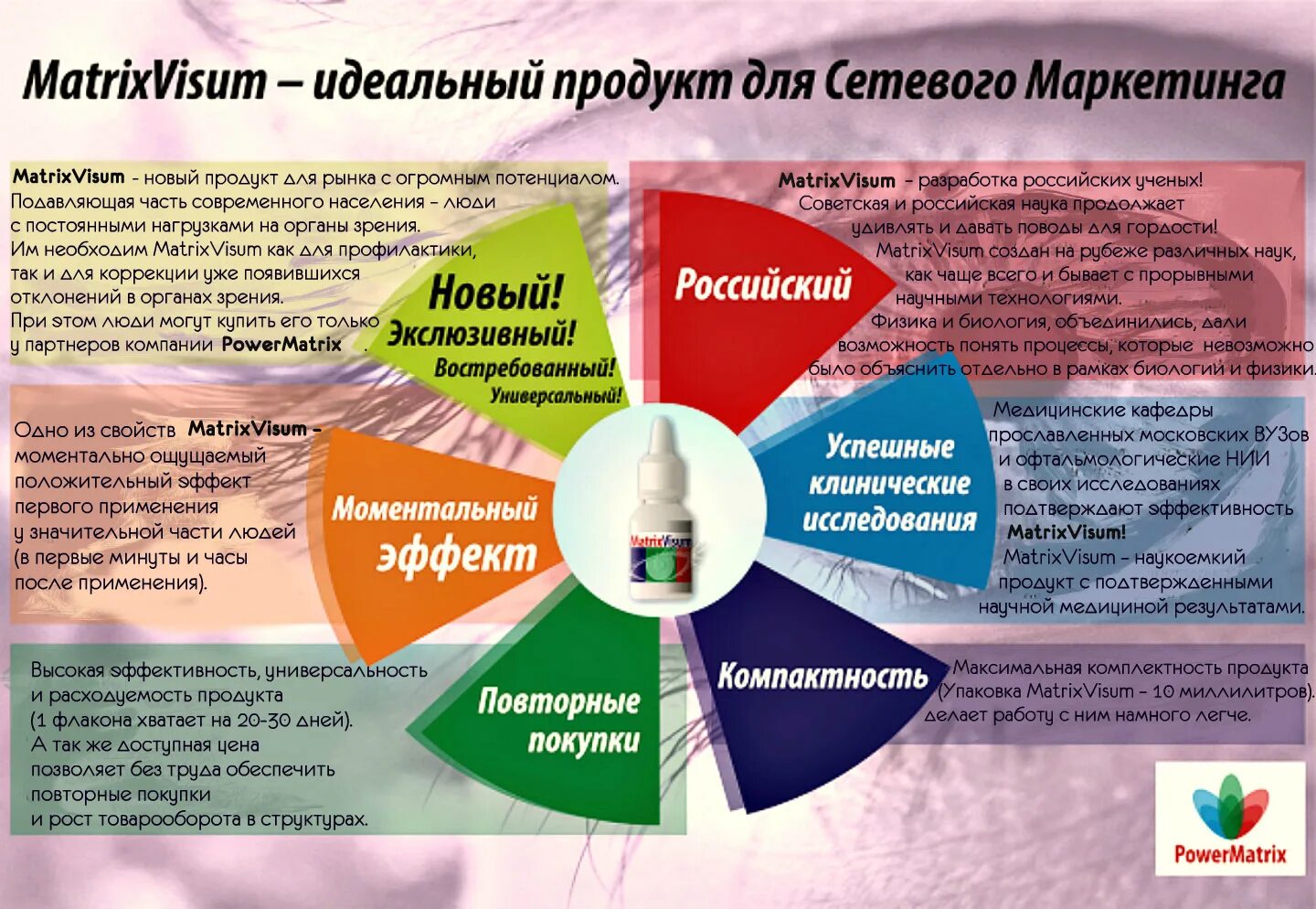 Создание идеального продукта. Этапы бизнес процесса. Разработка новых товаров. Цепочка добавленной ценности. Бизнес картинки.