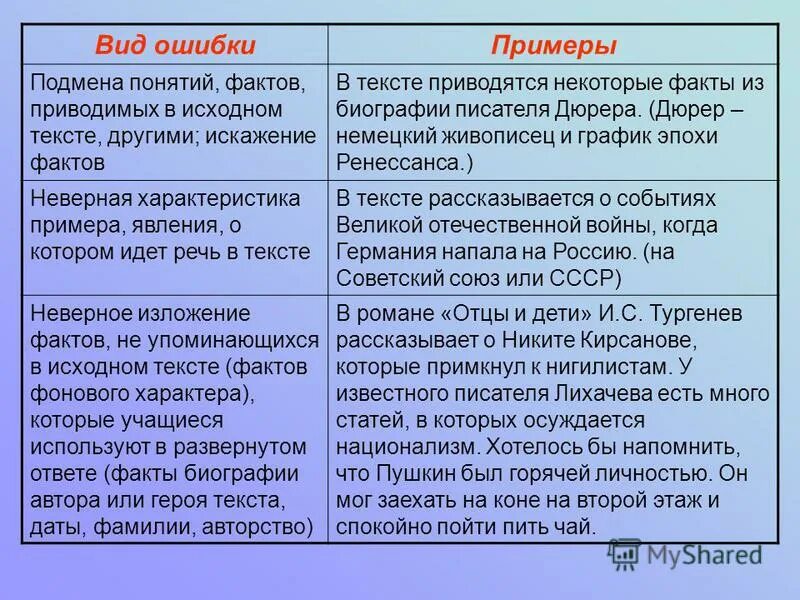 Логическая ошибка подмена понятий. Пример про подмену понятий. Логическая ошибка подмена понятий. Логическая ошибка подмена понятий. Подмена понятий примеры.