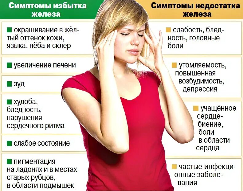 Низкий гемоглобин у женщины 30 лет