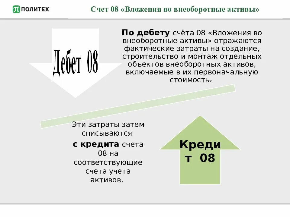 Счет 08 в какую строку. Счет 08 вложения во внеоборотные Активы. Вложения во внеоборотные Активы счет бухгалтерского учета. 08 Счет бухгалтерского учета проводки. Учет вложений во внеоборотные Активы.