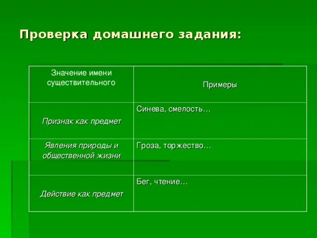 Названия явлений в обществе. Признак как предмет примеры. Существительные обозначающие признак как предмет. Действие как предмет примеры. Признак как предмет примеры существительные.