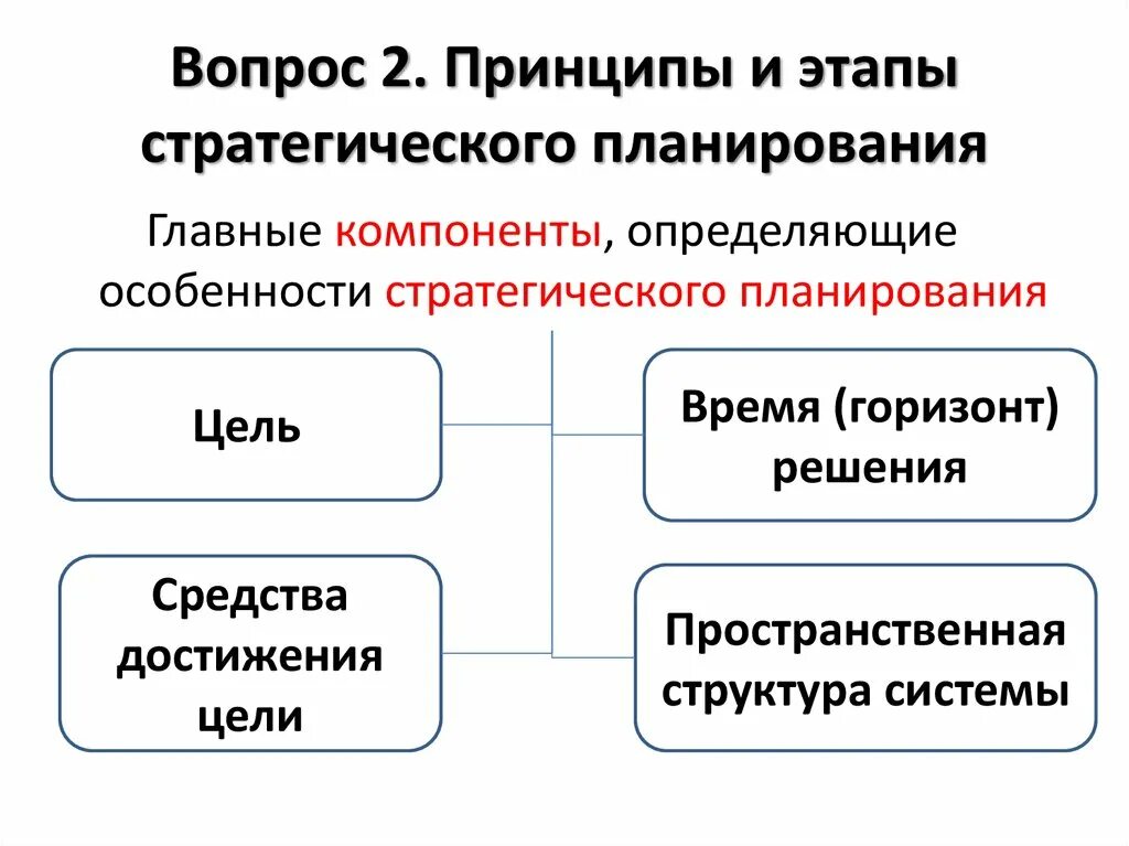 Вопрос принципа. Стратегическое планирование этапы и принципы. Принципы стратегического планирования. Принципы стратегического плана. Принципы стратегии планирования.