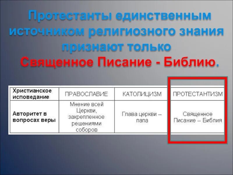 Источник протестантизма. Католицизм и протестантизм. Православие католицизм протестантизм. Католики христиане и протестанты. Католики и протестанты разница