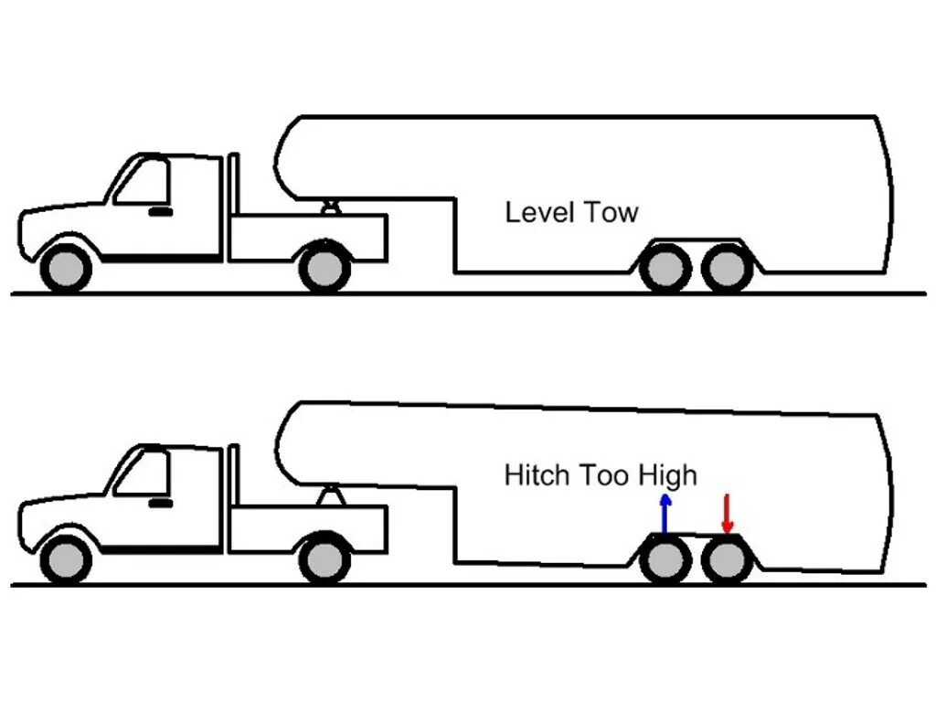 Fifth Wheel Trailer схема. Hitch hw 500 Размеры чертеж. Sliding Fifth Wheel Truck Semi. Truck height.