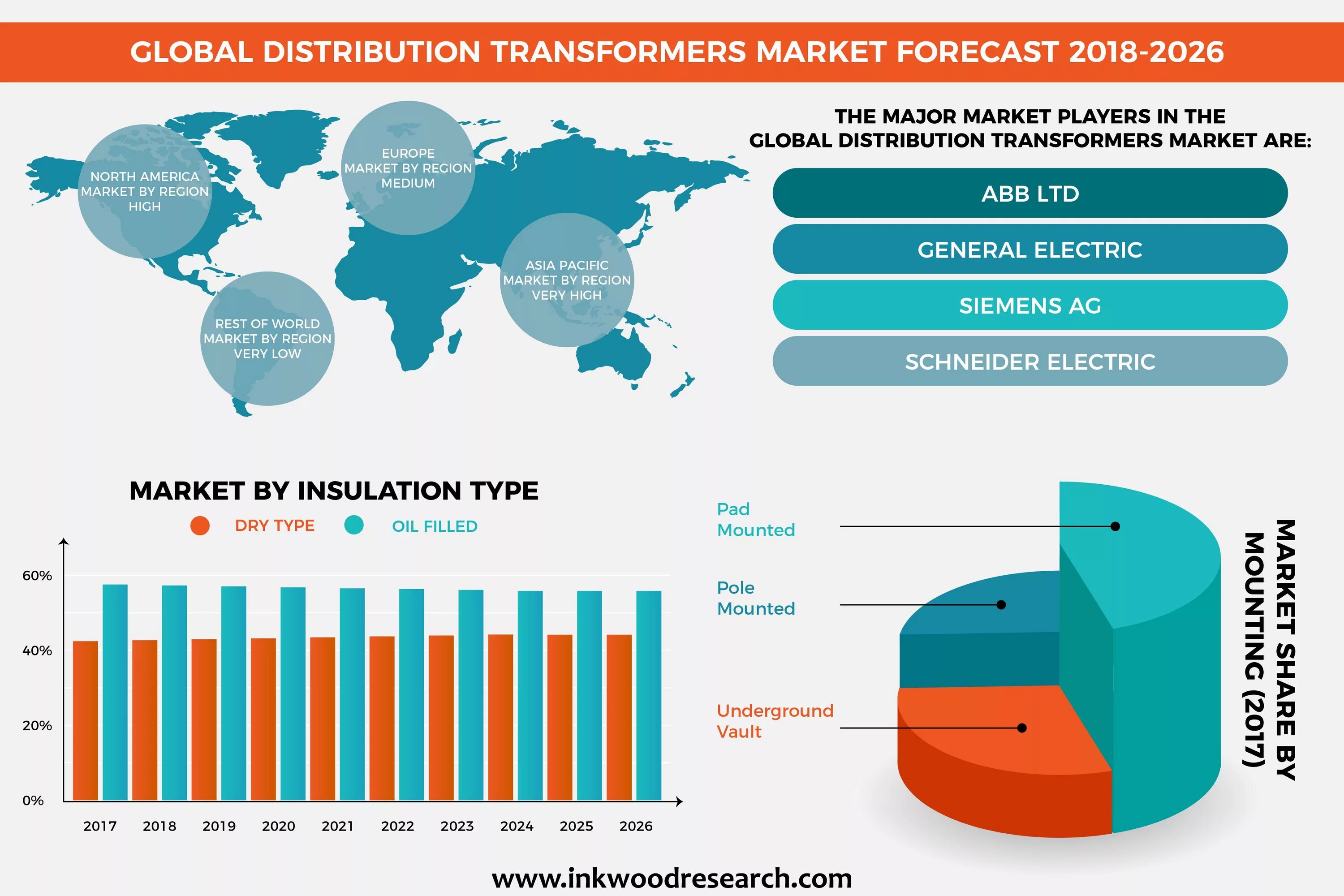 Рынок регион. Global Market. CAGR информационная безопасность. Global distribution System Market share. Distribution (marketing) Market.