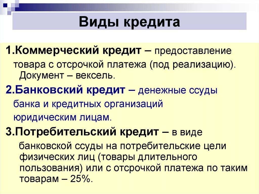 Виды кредитования