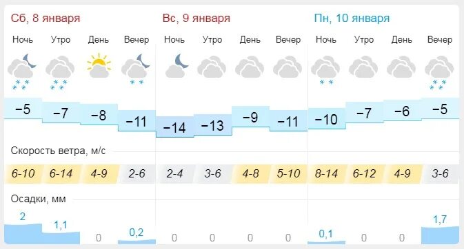 Погода в сорочинске на 3 дня гисметео