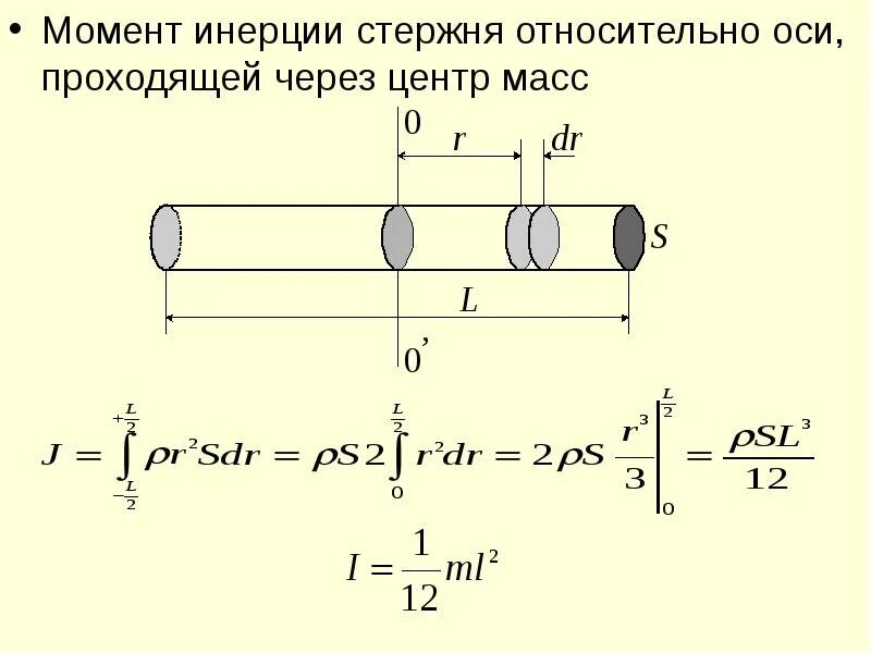 Через момент