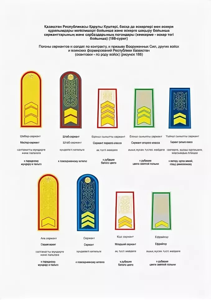 Звания военнослужащих казахстана. Титулы и звания. Погоны генерала рк. Звания в кнб. Звания в полиции.