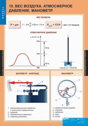 Вес воздуха атмосферное давление 7 кратко. Атмосферное давление вес воздуха 7 класс перышкин. DTC djple[f атмосферное давление физика 7 класс. Вес воздуха атмосферное давление. Давление воздуха физика 7 класс.