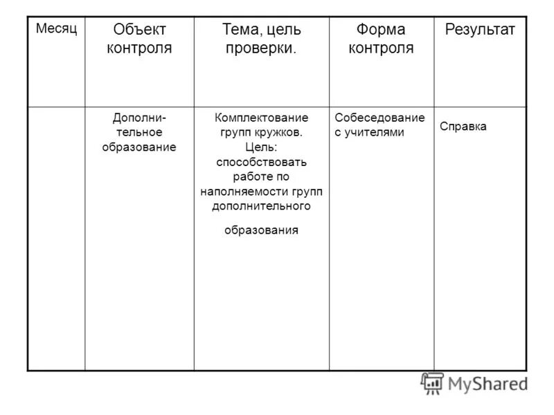аналитическая справка плана воспитательной работы. план внутреннего контроля на месяц в школе. итоги проверки планов воспитательной работы. план внутришкольного контроля на 2020-2021 учебный. анализ результатов воспитания план.