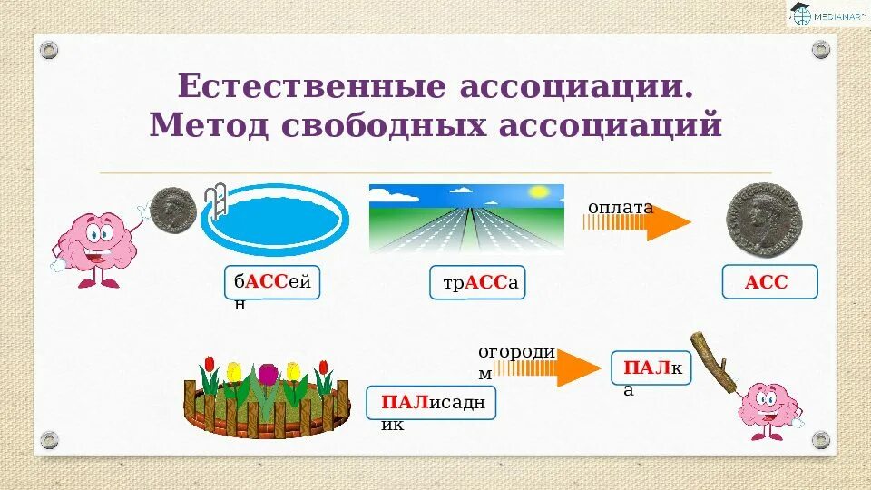 Прием запоминания ассоциации