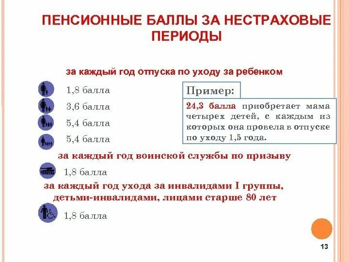 Начисления пенсионные на детей. Баллы за стаховые периоды. Пенсионные баллы за год. Баллы к пенсии за детей. Баллы за нестраховые периоды.