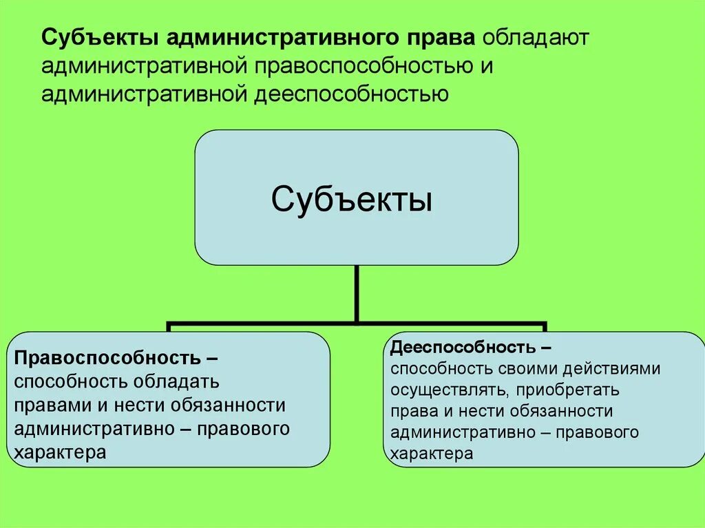 Урок обществознания 9 класс административные правоотношения