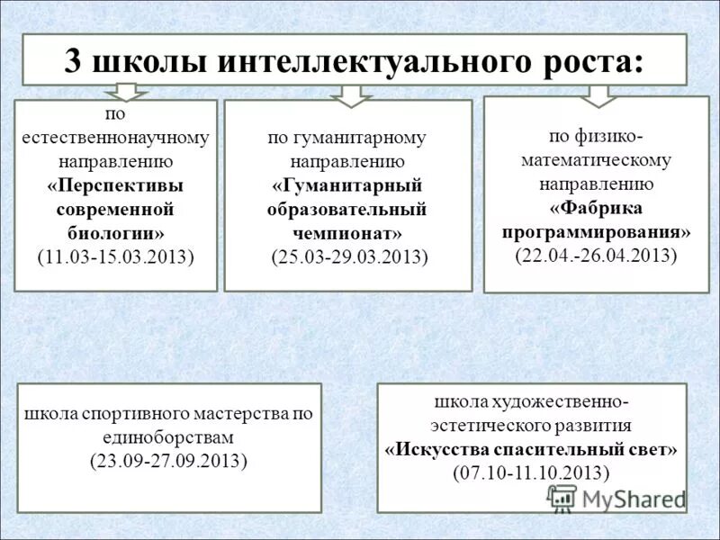 Школа рост интеллекта