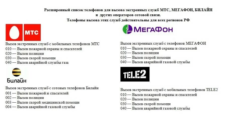 Номера телефонов экстренных служб с мобильного телефона. По какому номеру телефона можно. Вызов скорой помощи с сотового телефона. Как позвонить в скорую помощь с мобильного. Как позвонить в полицию с мобильного.