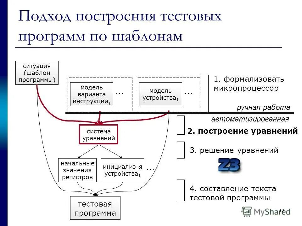 Смысл работы программы. Подсистема управления памятью. программы для управления памятью. подходы к построению моделей. тестирование модели.