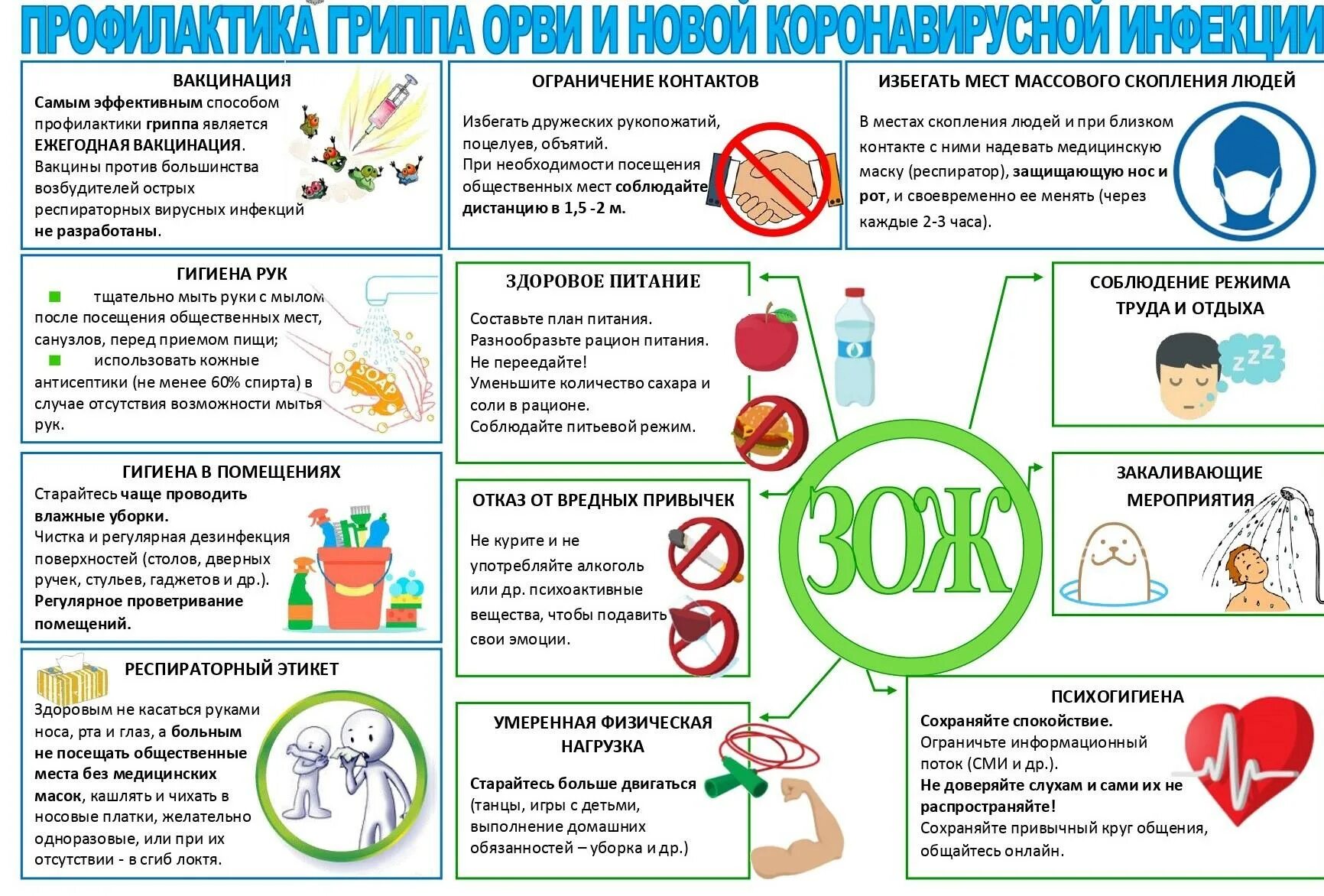 Профилактика заболевания в рф. Профилактика инфекционных болезней ОРВИ грипп. Памятки профилактика вирусно-респираторных заболеваний. Профилактика острых респираторных вирусных инфекций памятка. Профилактика гриппа, ОРВИ, новой коронавирусной инфекции для детей.