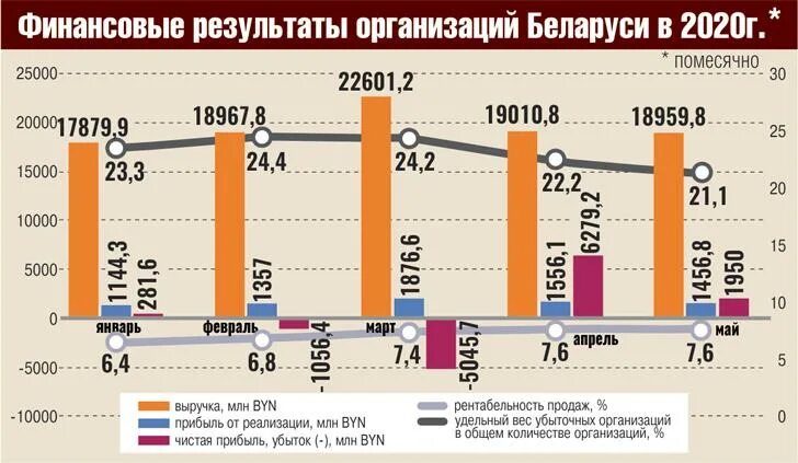 Развитие цифровой экономики в беларуси. Экономическое развитие белоруссии. Развитие цифровой экономики в беларуси. Республика беларусь экономика. Проблемы цифровой экономики.
