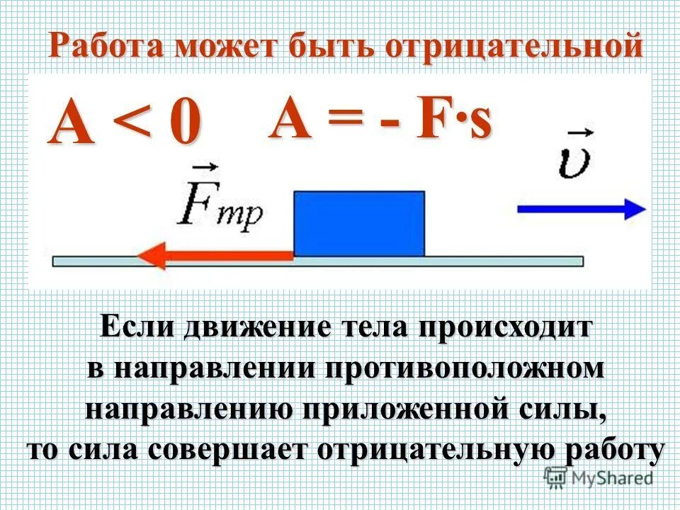 В каком случае механическая работа равна нулю. Работа может быть отрицательной. Отрицательная работа силы. Отрицательная механическая работа. Работа силы может быть отрицательной.