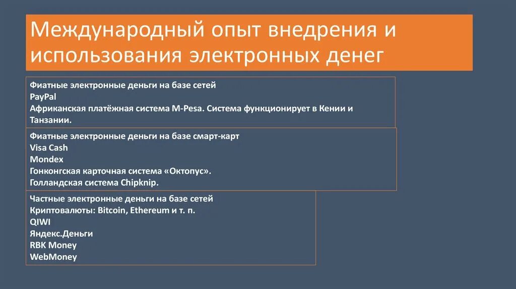 Международник без опыта. Проблемы внедрения электронных денег. Международный опыт использования электронных паспортов. История электронных денег. Фиатные электронные деньги.