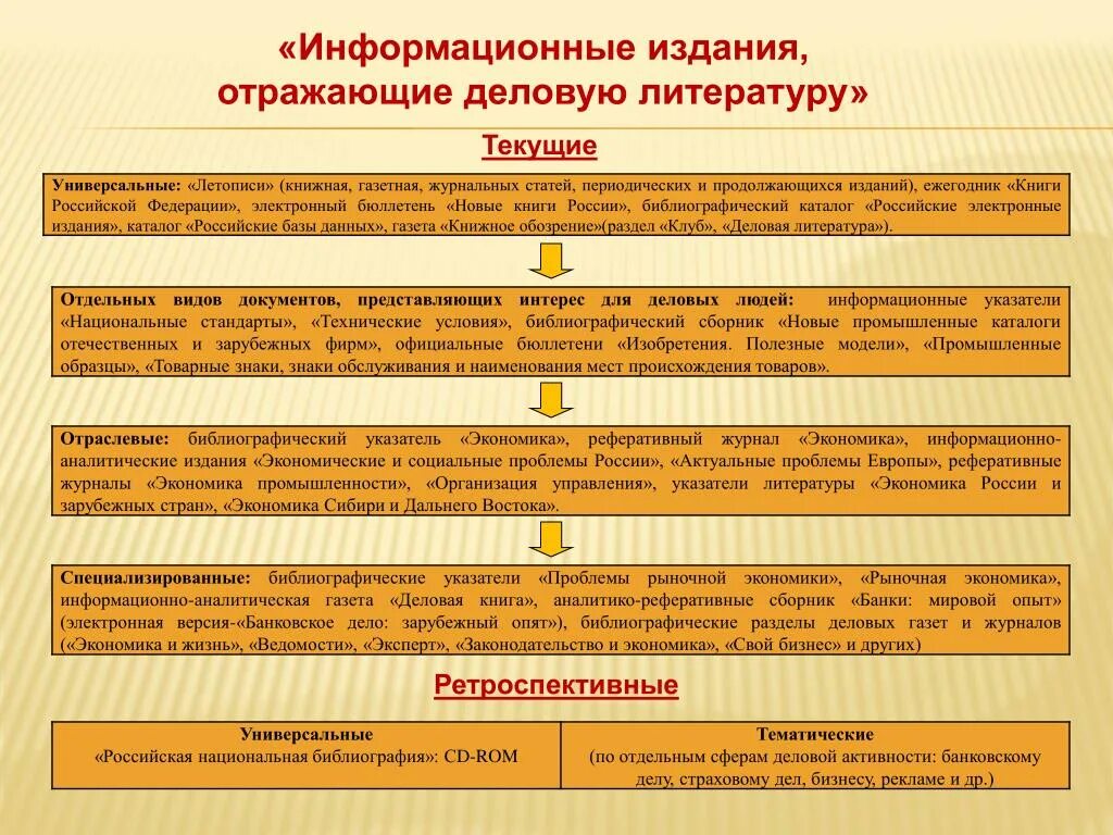 Информационно справочное издание. Информационное издание пример. виды информационных изданий. справочно информационные издания. виды информационных изданий примеры.