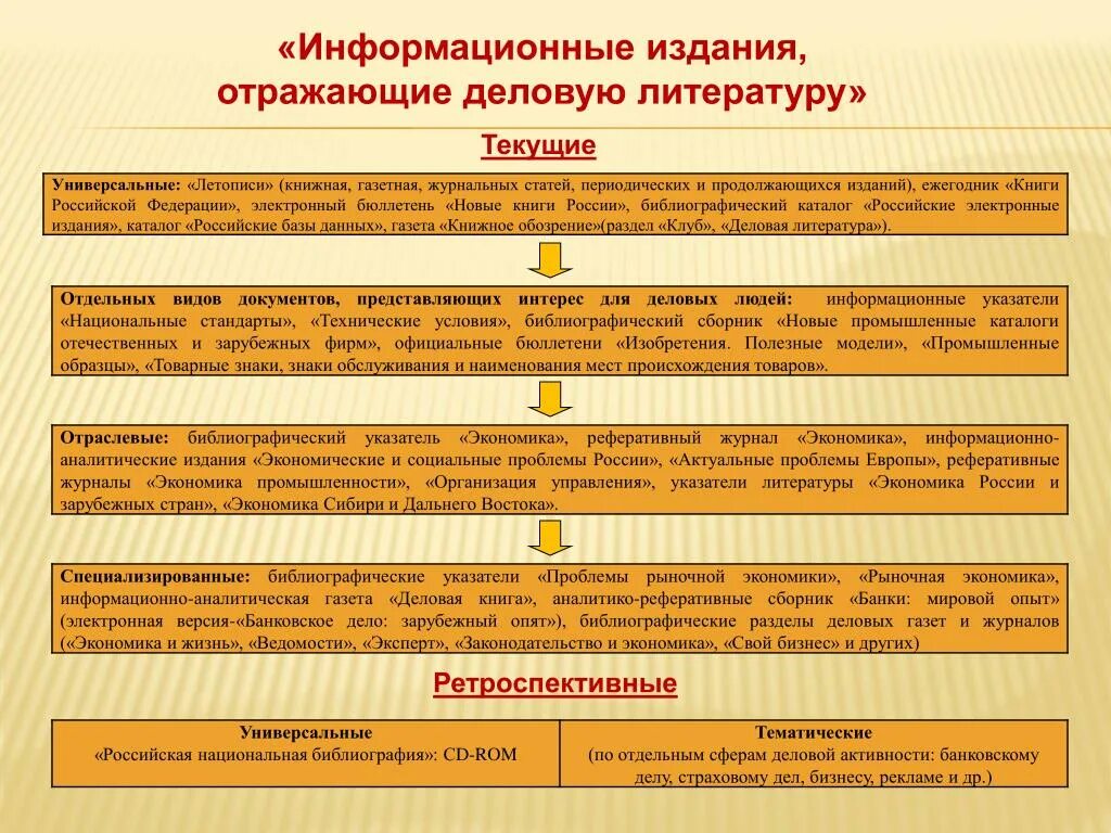 Информационное издание пример. Отраслевые информационные издания. Виды информационных изданий.